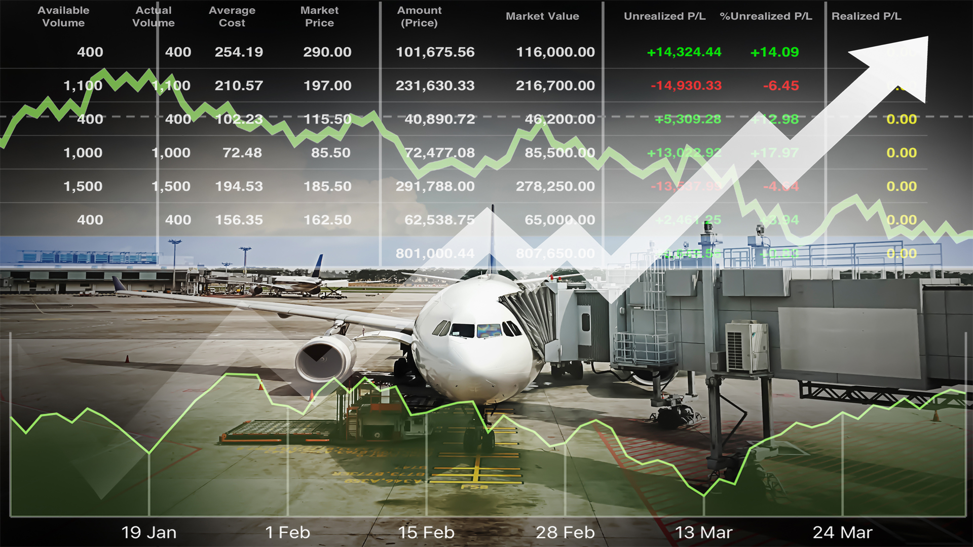 April 2025 International Air Passenger Travel to and from the United States